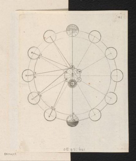 Motion of the Earth on the ecliptic and of the Sun around the center of the world