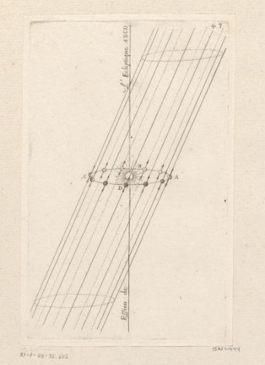 Axis of the ecliptic and the rotation of the Earth around the Sun