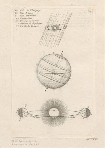 Inclination of the Earth relative to the ecliptic