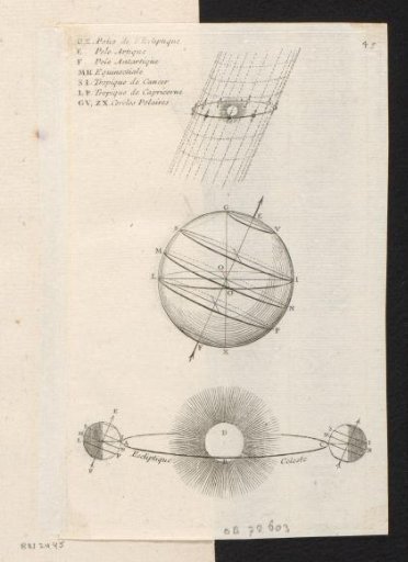 Inclination of the Earth relative to the ecliptic