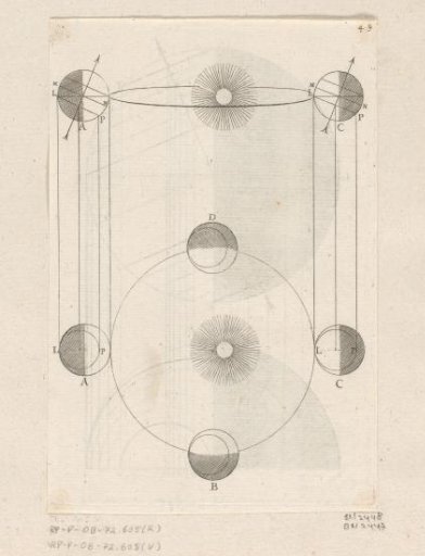 Inequality of days and nights with four positions of the Earth at the bottom