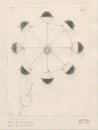 Motion of the Earth around the Sun and the evolution of the days and nights