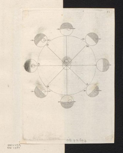 Movement of the Earth around the Sun and the succession of days and nights