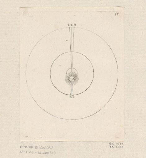 Sun at perigee