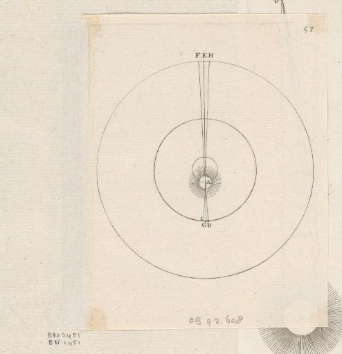 Sun at perigee
