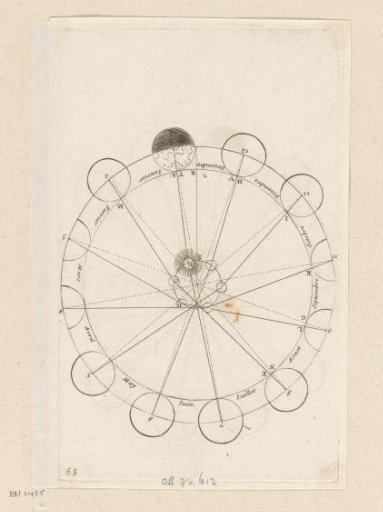 Proportion of the Sun to the Earth