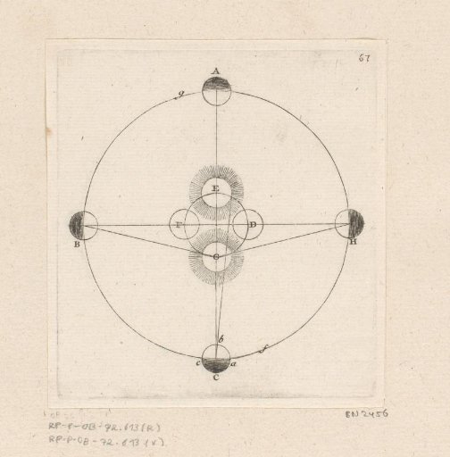 Earth and Sun during the four seasons