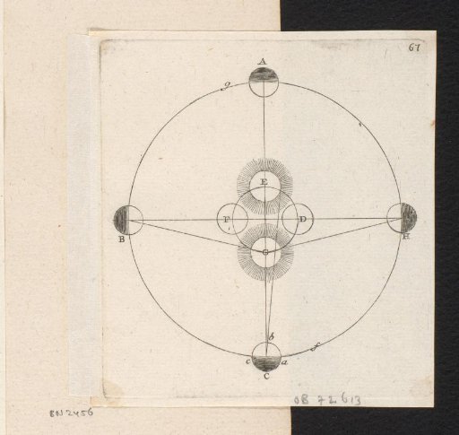 Earth and Sun during the four seasons