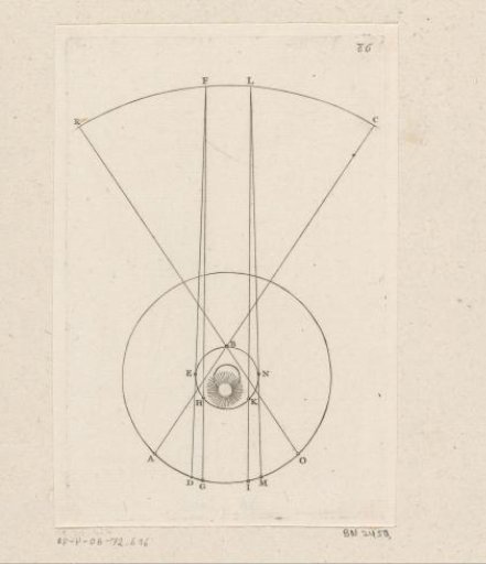 Movement of Mercury and Venus around the Sun