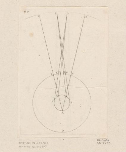 Movements of Jupiter and the Earth