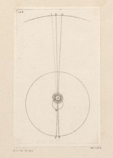 Orbits of the Earth and the Sun