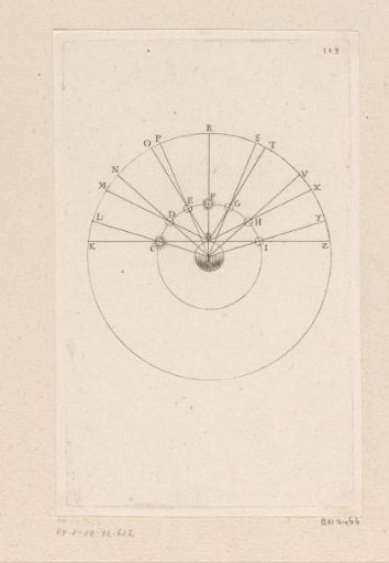 Position of the Sun relative to the zodiac