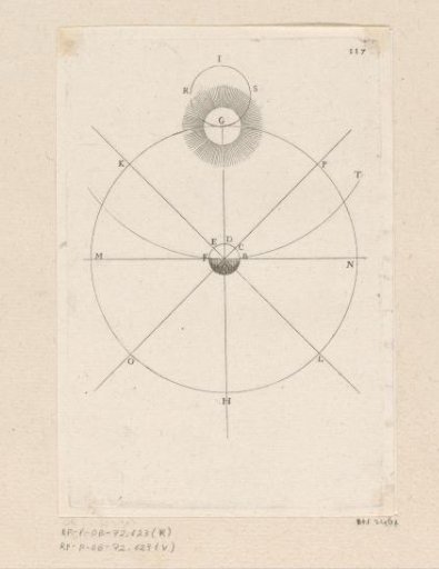 Motion of the Sun relative to the Earth