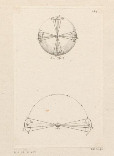 Precession of the equinoxes