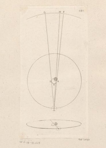 Relation of the Earth to the Sun