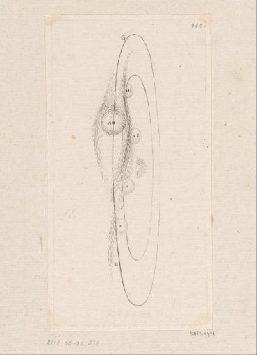 Orbits of celestial bodies