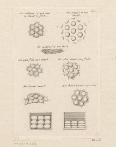 Air particles under the influence of different temperatures