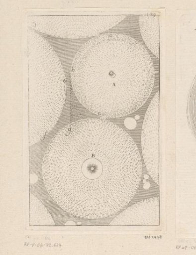 Interaction between different orbits of celestial bodies
