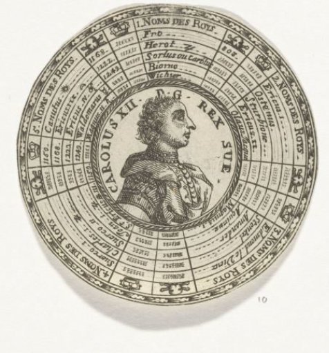 Medal with the portrait of Charles XII and the names of Swedish Kings