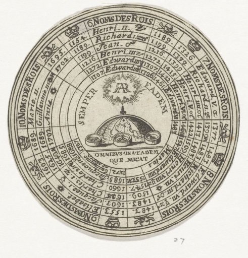 Medal with an emblem and the names of English Kings