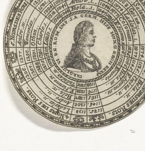 Medal with the portrait of Emperor Charles VI and the names of the Kings of Hungary