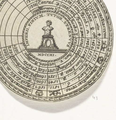 Medal with an emblem and the names of the Electors of Trier