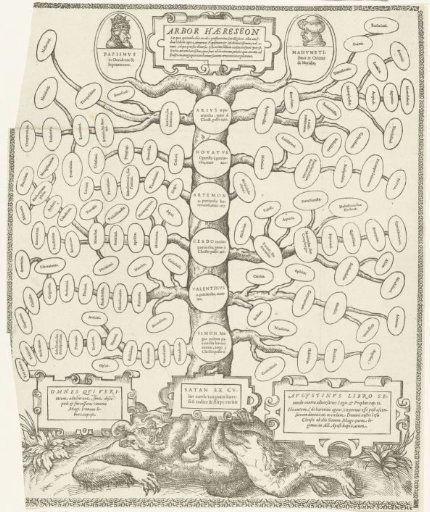 Tree of Heresy