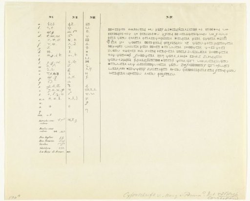 Cipher used by Margaret of Parma, 1567