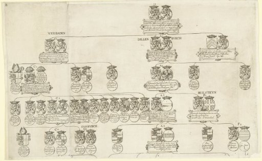 Genealogical tree of the House of Nassau, sheet B