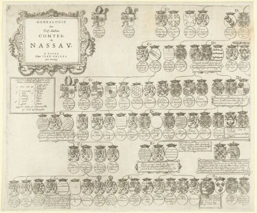 Genealogical tree of the House of Nassau, sheet C