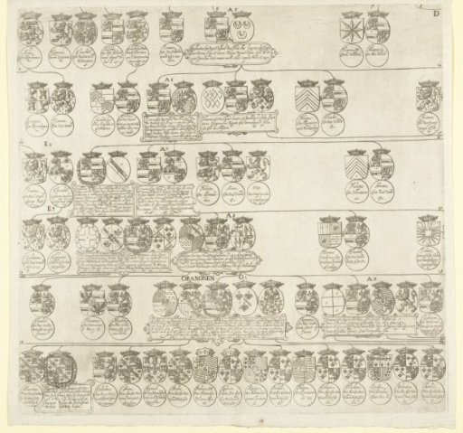 Genealogical tree of the House of Nassau, sheet D