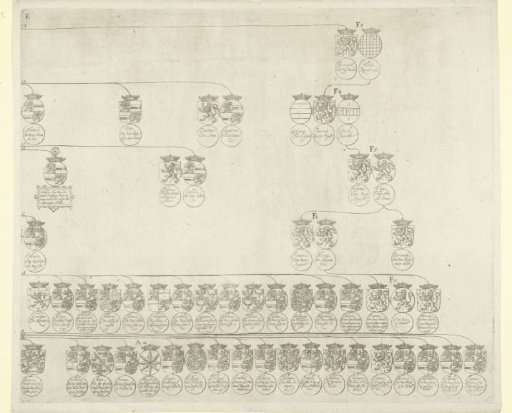 Genealogical tree of the House of Nassau, sheet E