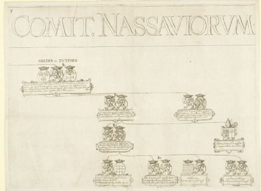 Genealogical tree of the House of Nassau, sheet F