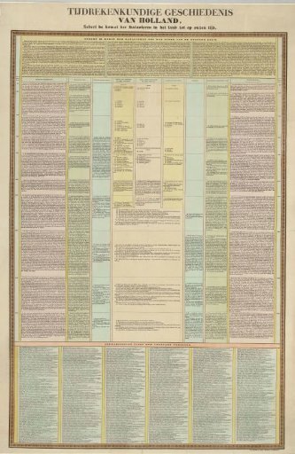 Table of the Chronological History of Holland