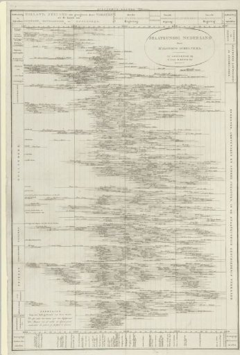 Biographical chart of notable Dutchmen