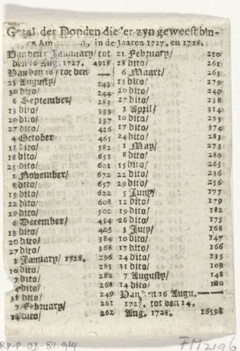 Two Printed Lists of the Number of Deaths in Amsterdam in the Years 1664 and 1727-1728