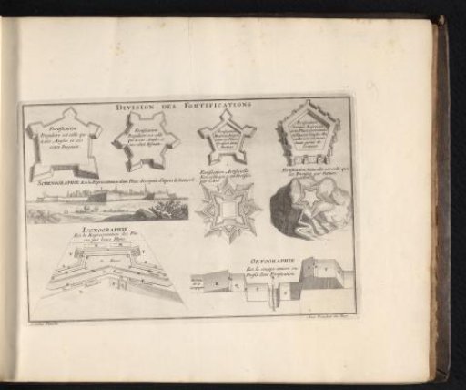Glossary for the sixth plate with diagrams and cross-sections in fortification, 1693