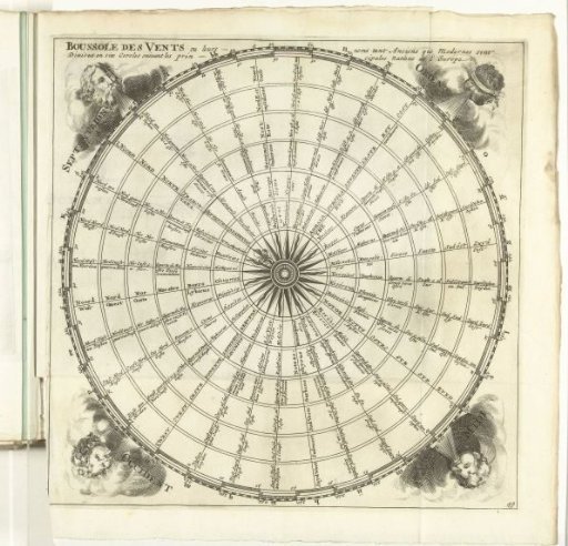 Compass rose, ca. 1702