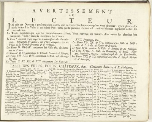 Table of contents for the print work: Les Forces de l'Europe, Asie, Afrique et Amerique (...) Comme aussi les Cartes des Côtes de France et d'Espagne, 1726