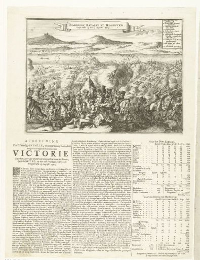 Battle of Höchstädt, 1704
