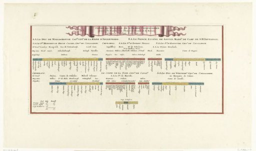 Order of battle of the Allies before the Battle of Höchstädt, 1704