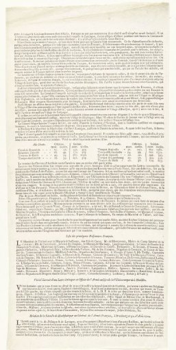 Part of a French description of the Battle of Höchstädt, 1704
