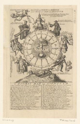 The Roman Wheel of Fortune, 1705
