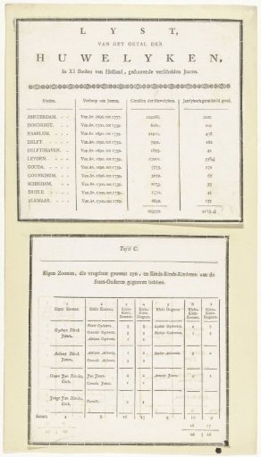 Lists of marriages and children in 11 cities in Holland in the years 1690-1739