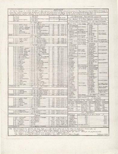 Overview of All Units of the States Army, 1753