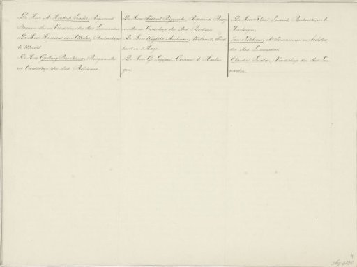 List of subscribers for the series of plates of the funeral of Princess Maria Louise, 1765