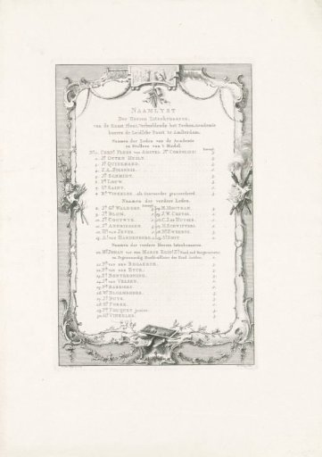 List of subscribers to the print of the City Drawing Academy in Amsterdam, 1764-1767