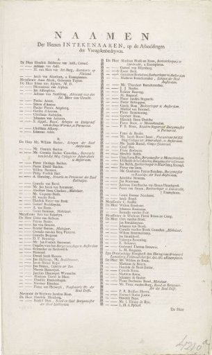 List of subscribers to the print series of the entry of Willem V and Wilhelmina of Prussia in Amsterdam, 1768
