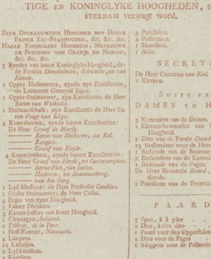 List of the members of the household who accompanied the Prince and Princess on their visit to Amsterdam, 1768
