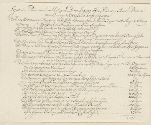 List of gifts from William V during his visit to Amsterdam, 1768